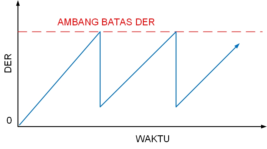 Gergaji korporatisasi