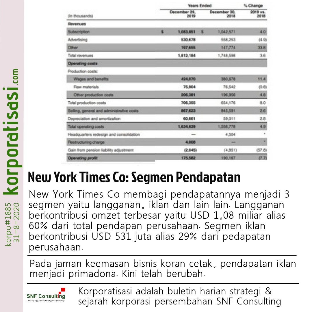 KORPO#1885-KONSULTAN-MANAJEMEN