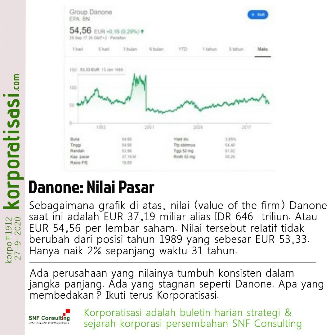 KORPO#1912-KONSULTAN-MANAJEMEN